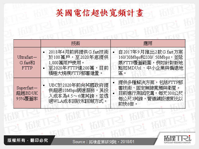 网通产业2018年展望