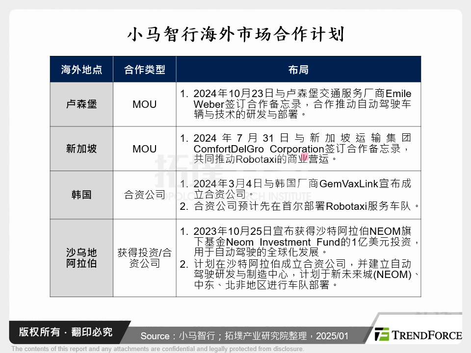 小马智行海外市场合作计画