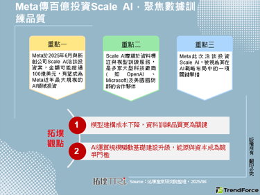 Meta传百亿投资Scale 