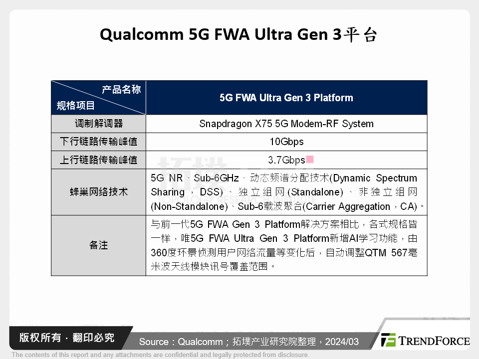 MWC 2024通讯产业发展趋势探讨