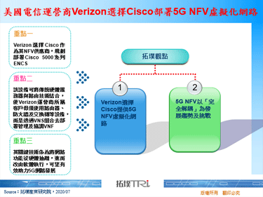 美国电信运营商Verizon选择Cisco部署5G NFV虚拟化网路