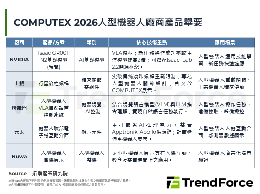 COMPUTEX 2026：机