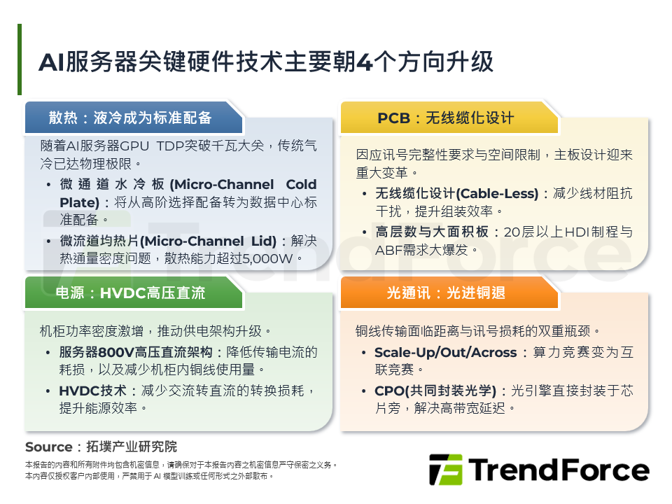 NVIDIA Rubin规格暴力跃升，AI伺服器关键零组件迎来「系统级升级」