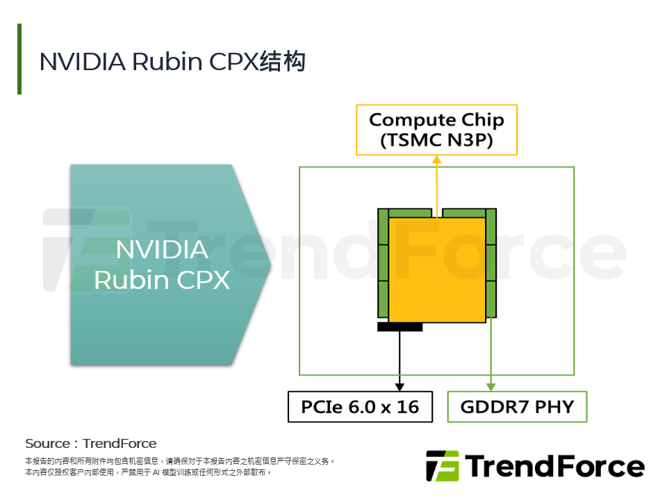 NVIDIA Rubin CPX结构