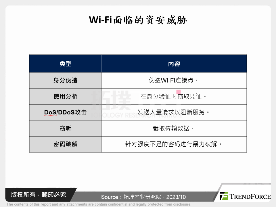 Wi-Fi面临的资安威胁