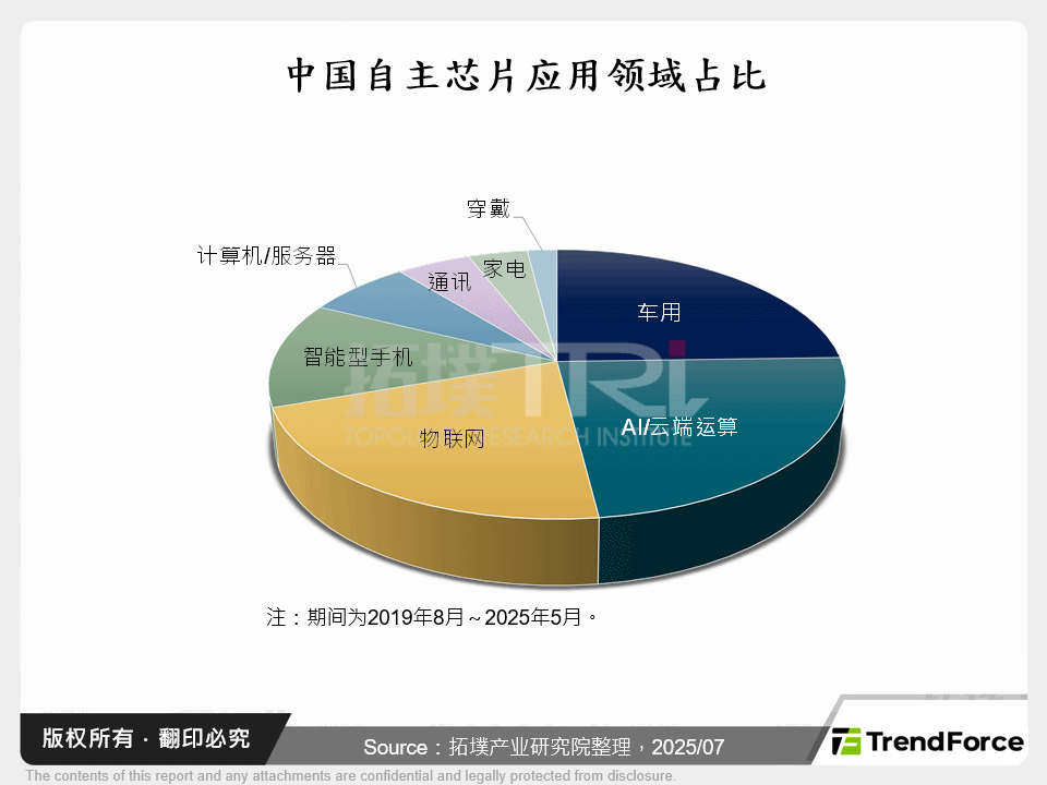 从中国半导体产业动态探索「十五五」策略布局