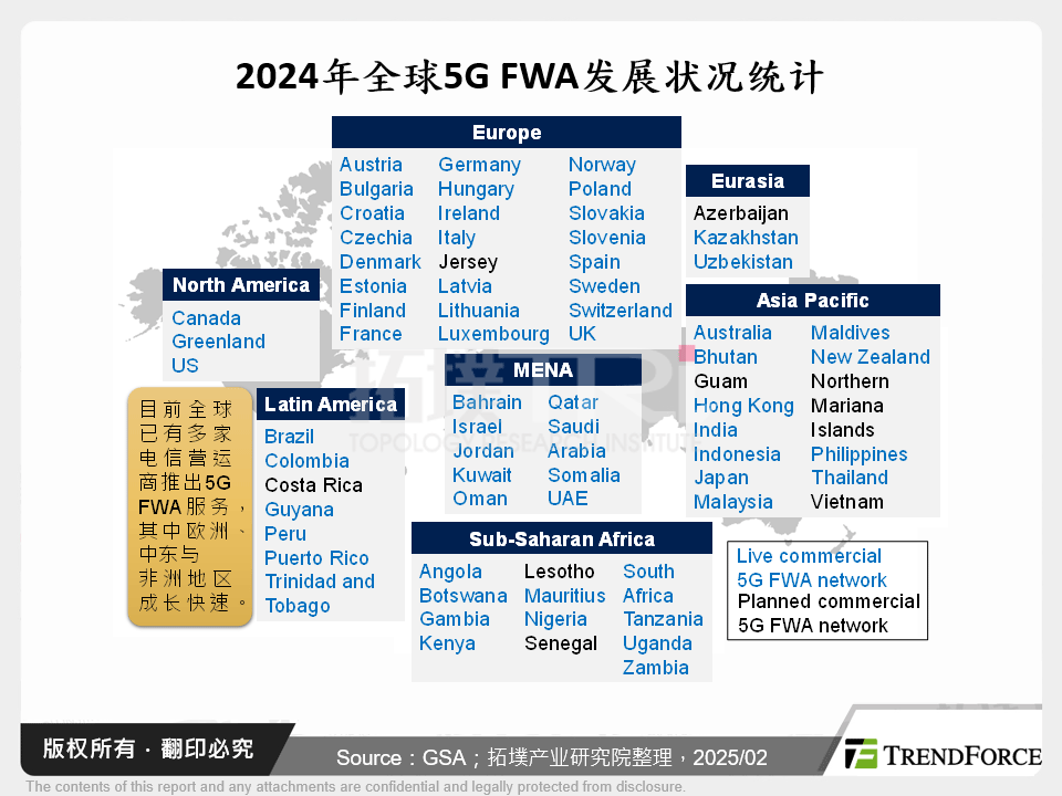 2024年全球5G FWA发展状况统计