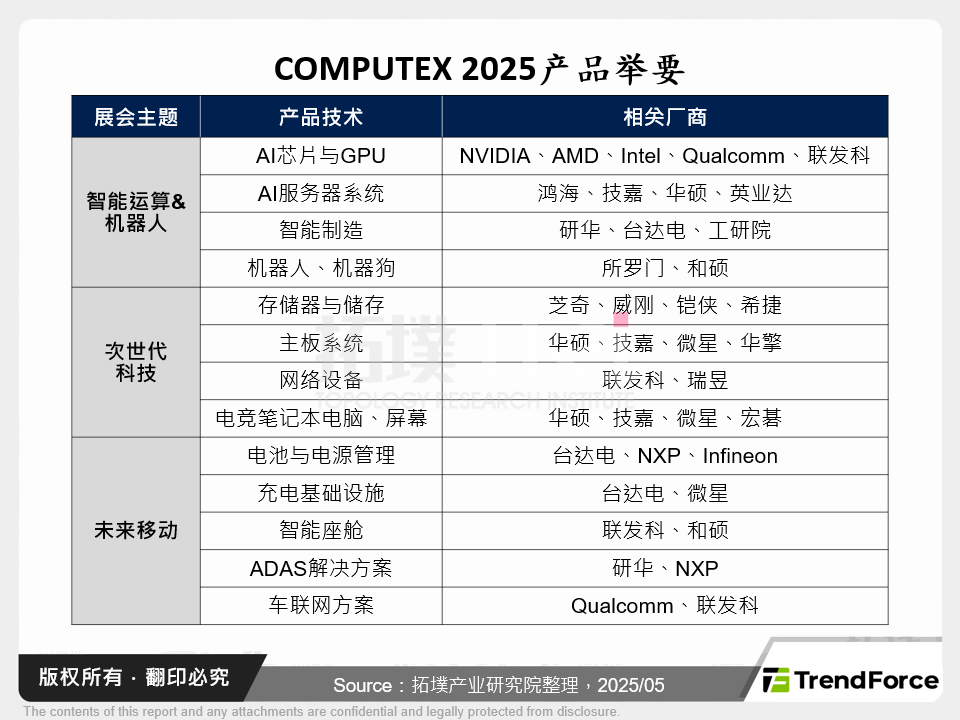 COMPUTEX 2025产品举要