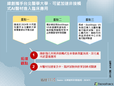 纬创携手台北医学大学，可望加速非接触式AI医材进入临床应用