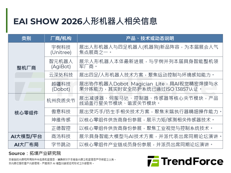 EAI SHOW 2026人型机器人相关资讯