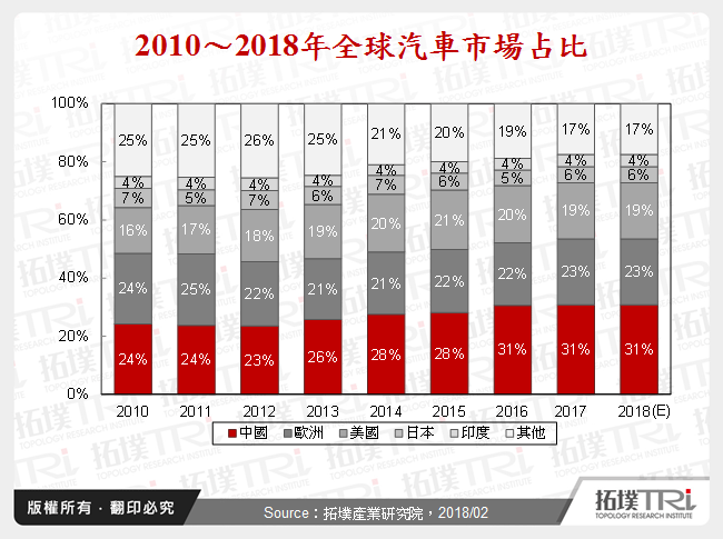 中国自动驾驶发展趋势与厂商动态