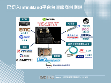 【精华】AI赋能资料中心通讯变革－巨型资料中心通讯发展趋势探讨