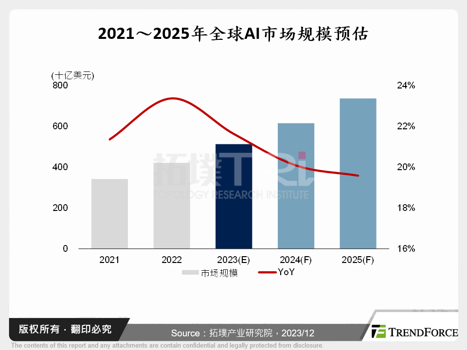 AIGC于工业领域之应用发展