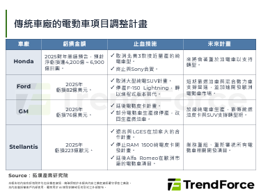 Honda上市69年首度亏损，