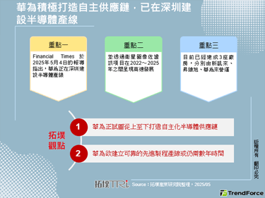 华为积极打造自主供应链，已在深
