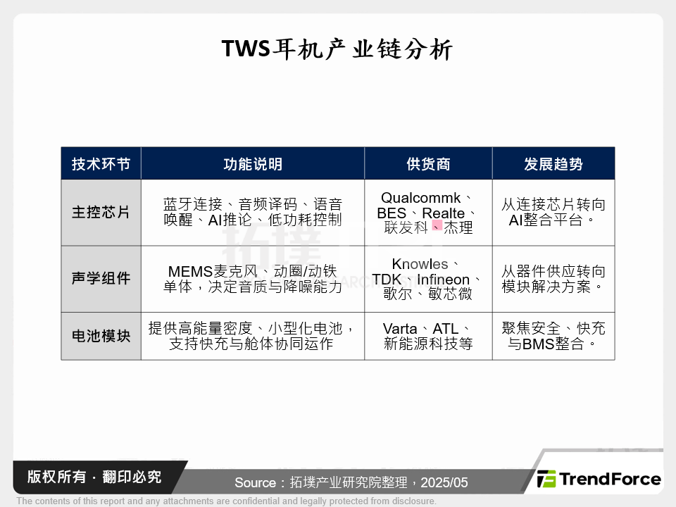 TWS耳机产业链分析
