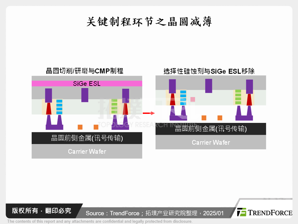 关键制程环节之晶圆减薄