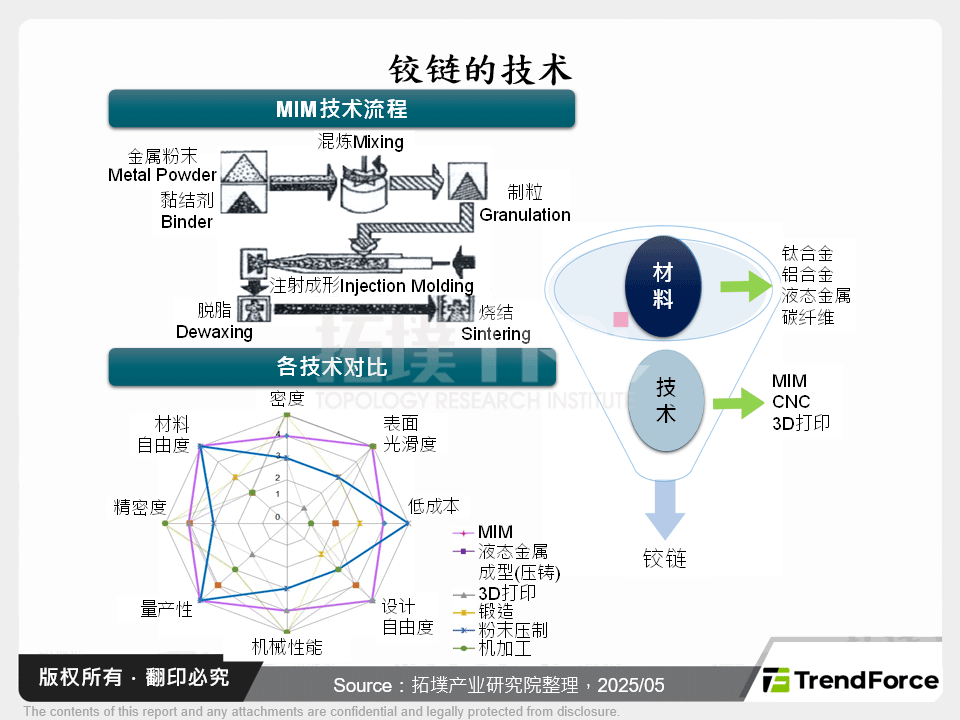 折叠式手机：从AMOLED到铰链技术的关键转折