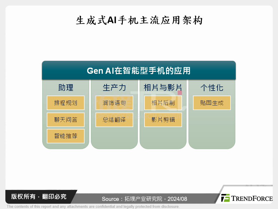 生成式AI手机主流应用架构