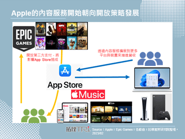 Apple TV、Apple Music等软体开始在Microsoft Store上架，提供Windows 11装置使用