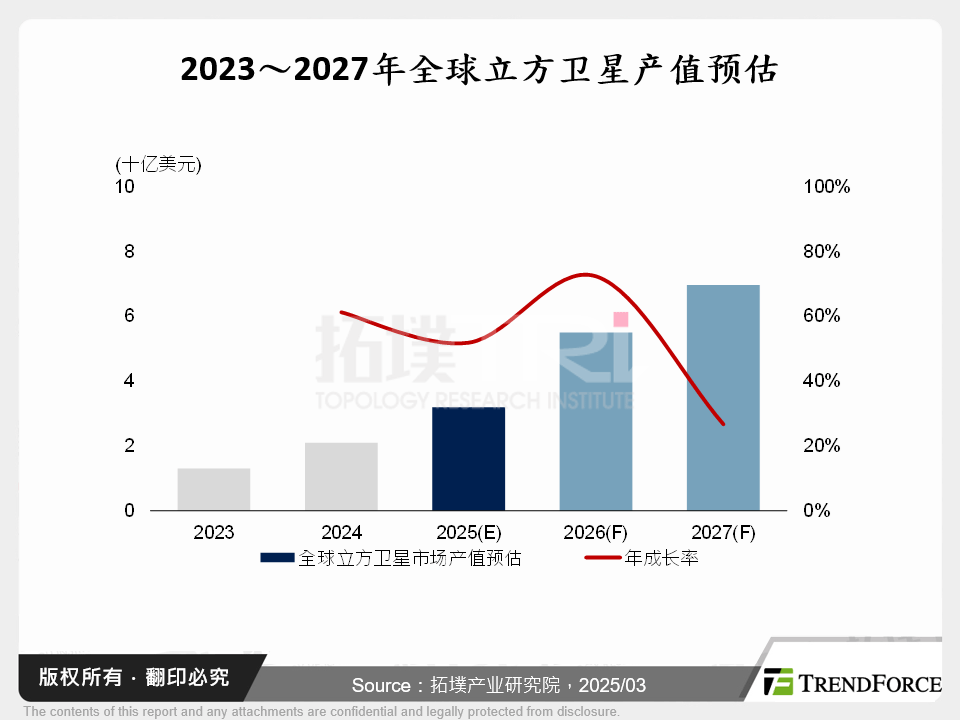 立方卫星崛起，开启全球卫星市场新篇章