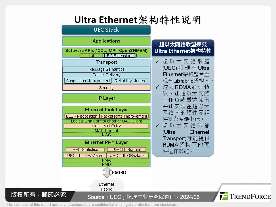 Ultra Ethernet架构特性说明