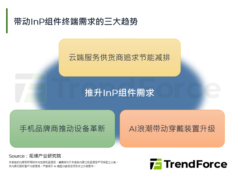 带动InP元件终端需求的三大趋势