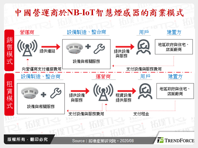 全球LPWAN市场发展动态