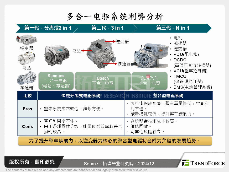 多合一电驱系统利弊分析