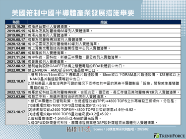 美国强化半导体禁令，DeepS