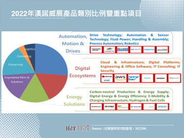 2022年汉诺威展聚焦虚拟与永续，立下工业转型新路标