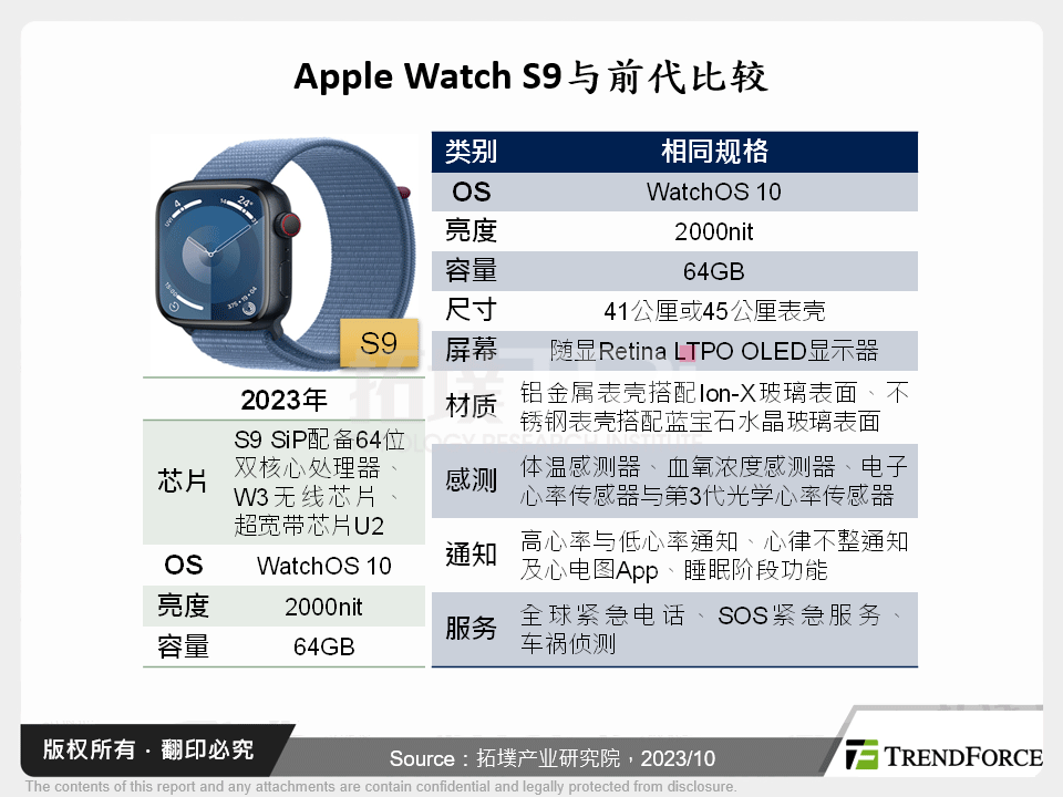 从2023年Apple Watch发表看智慧手表大厂策略布局