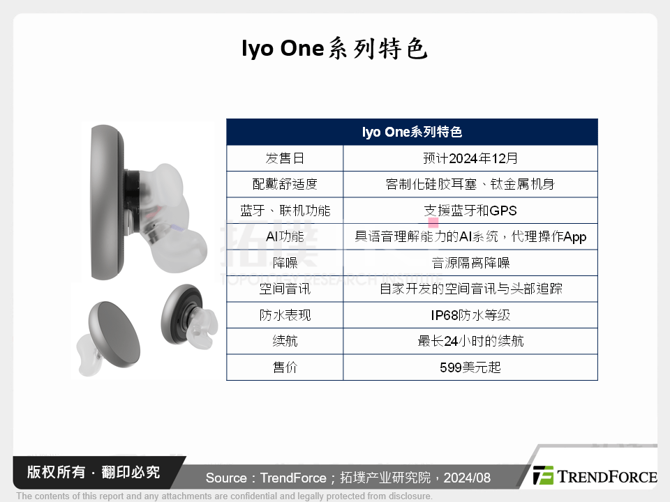 Iyo One系列特色