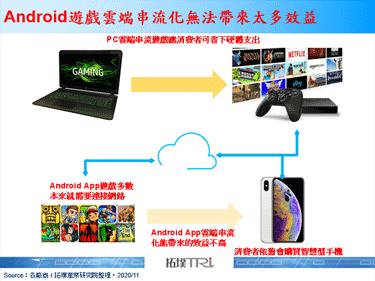 Intel推出Server GPU，主打Android云端串流游戏应用