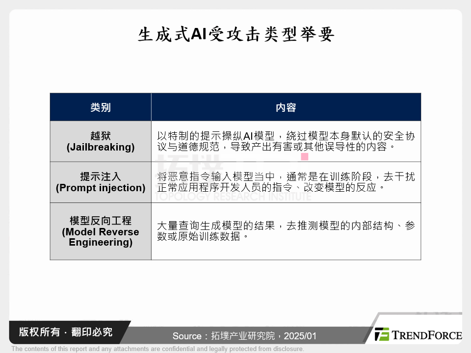 生成式AI受攻击类型举要