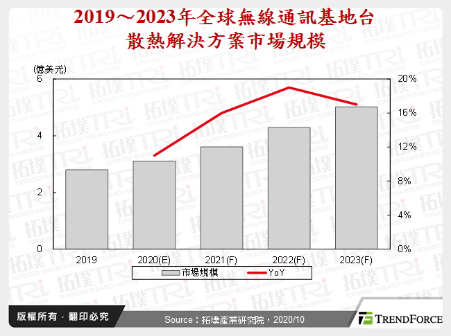 散热解决方案产业动态分析