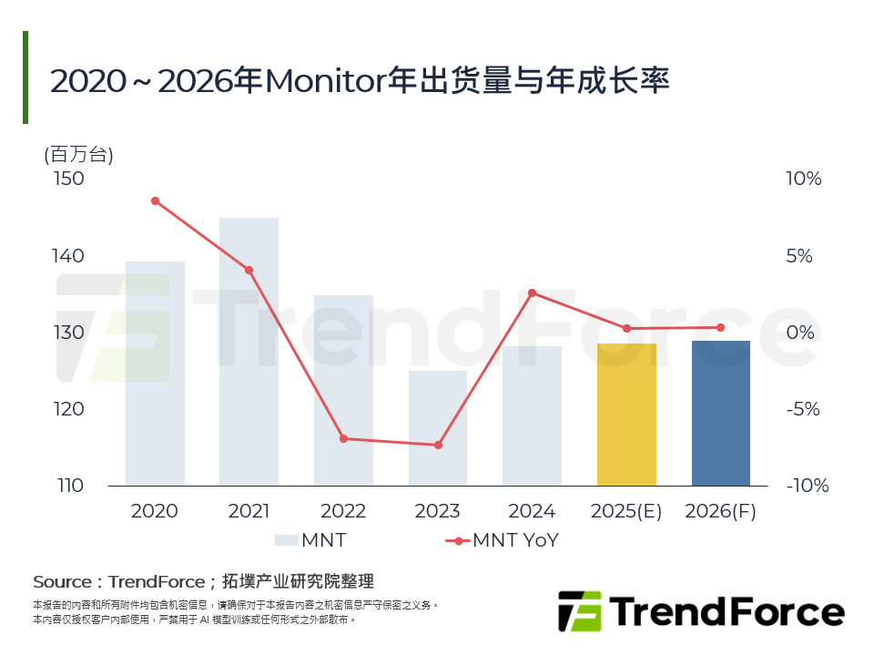2025年全球Monitor市场趋势与产业剖析