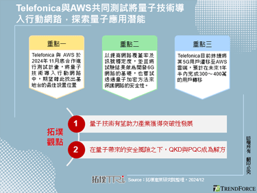 Telefonica与AWS共同测试将量子技术导入行动网路，探索量子应用潜能