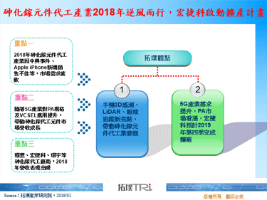 砷化镓元件代工产业2018年逆风而行，宏捷科启动扩产计画