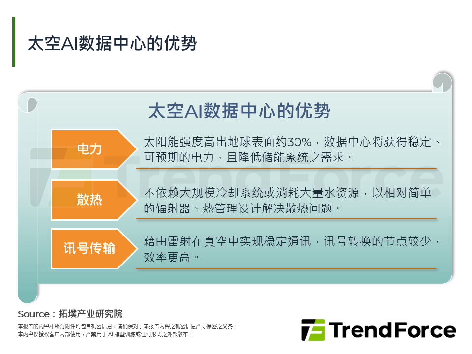 太空AI资料中心的优势