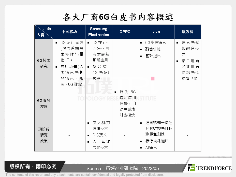 6G技术应用前景探讨与厂商发展动态