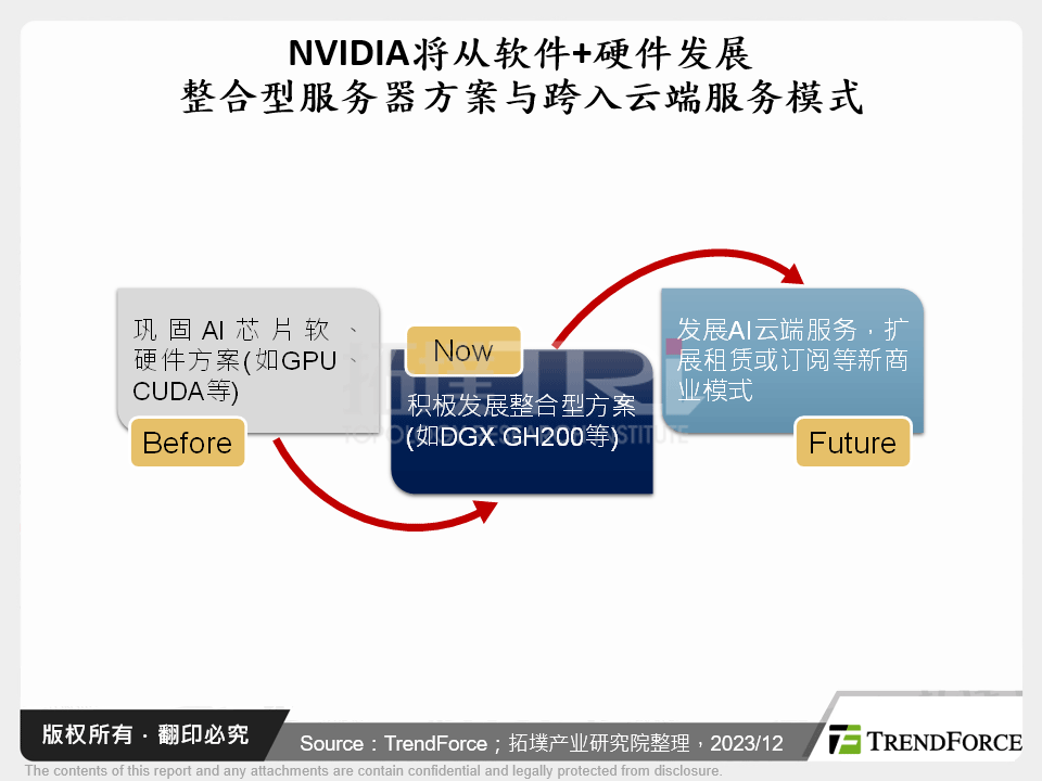 NVIDIA将从软体+硬体发展整合型伺服器方案与跨入云端服务模式