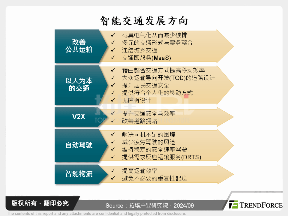 智慧交通发展方向