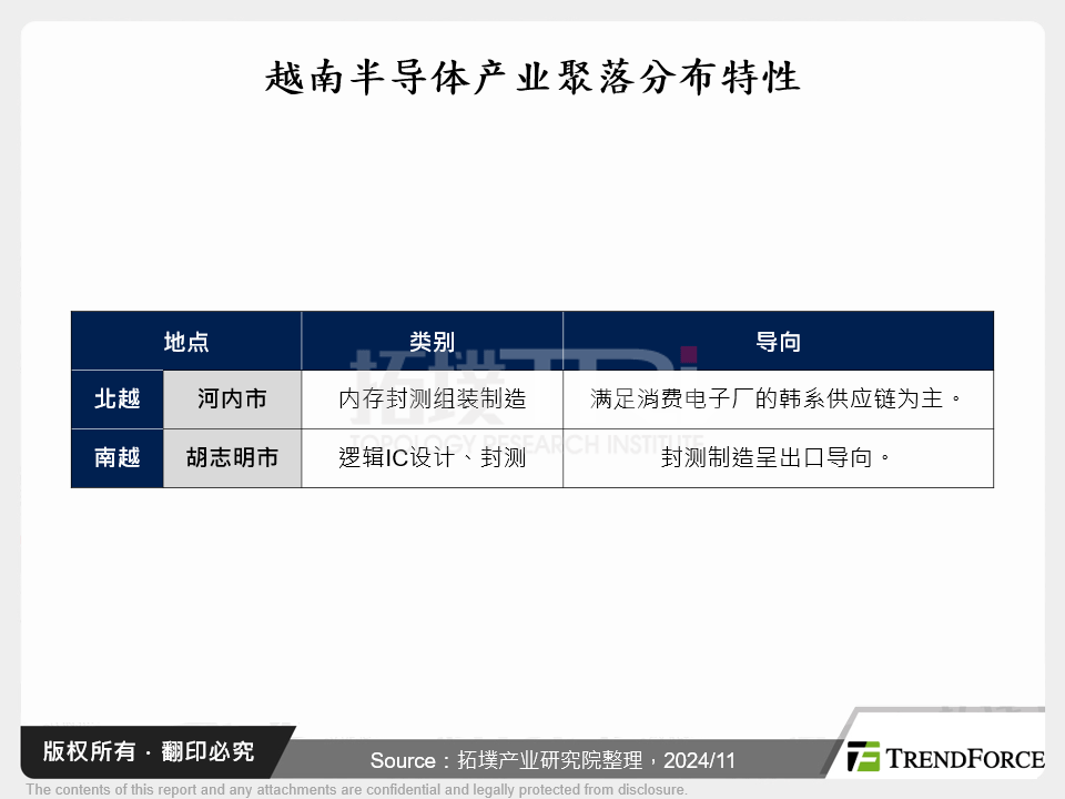 越南半导体产业聚落分布特性