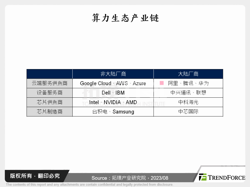 全球算力网路应用发展趋势