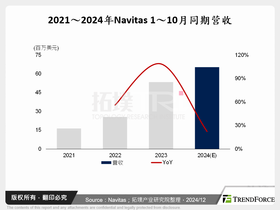 化合物半导体产业动态与2025年趋势分析