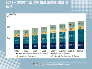 【精华】AI催化软体产业变革，迎向无纸化趋势
