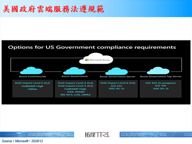 美国商务部传拟限制云端大厂海外业务，为企业中长期布局添变数
