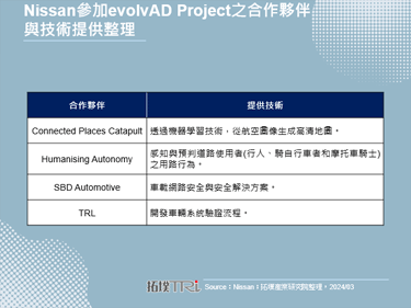 Nissan宣布推出商用自驾计程车服务，安全性隐忧仍是规模部署之最大阻碍