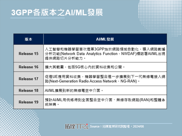 美国与瑞典政府对6G技术联合研究，加速6G标准化